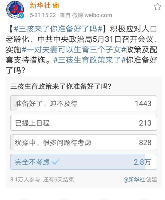 调查显示很多人完全不考虑生三孩 | 微博/新华社