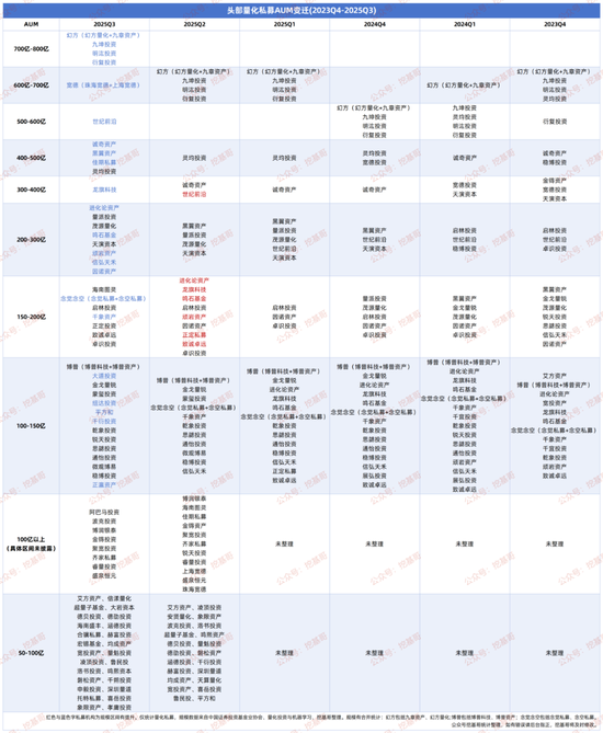 量化四大天王集体晋级700亿