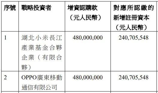 来源：瑞声科技公告