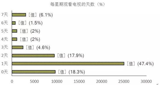 好吓人,不看新闻联播,就成了9527