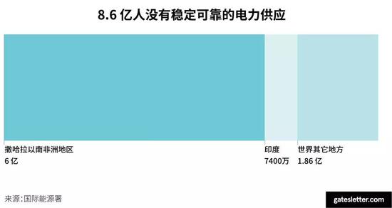 2020盖茨年信：创新与合作能够应对全球健康挑战