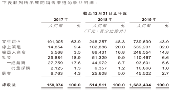 卖暴利产品月入十万