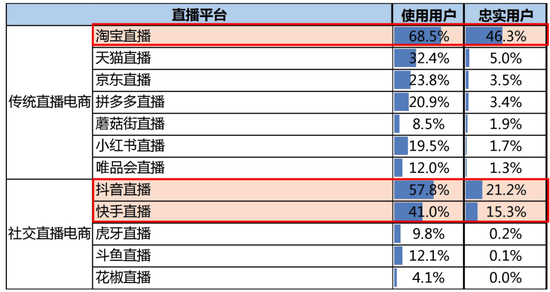 直播卖货下半场:店铺入局 京东、苏宁重回枯燥原点