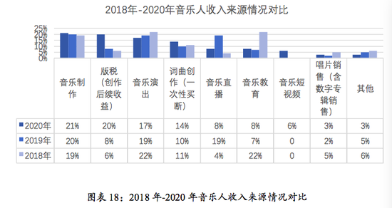 腾讯网易版权之争背后：音乐平台能否帮音乐人回到“黄金时代”？