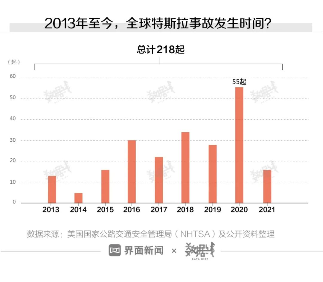 我们分析了上百起特斯拉安全事故，看完再说买不买