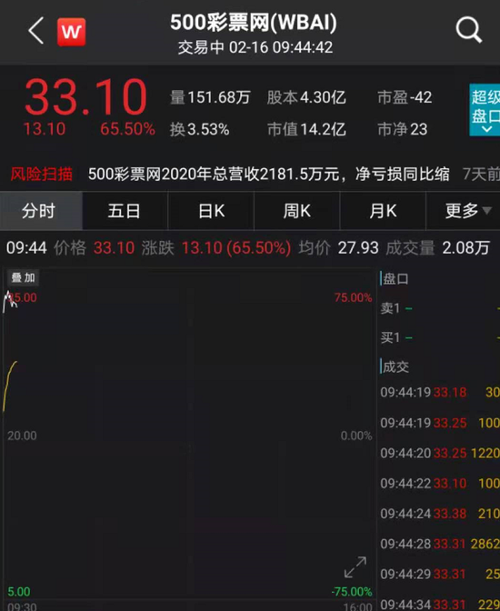 中国基金报|高瓴又火了：重仓股拼多多暴涨 京东物流、抖音传来上市大消息
