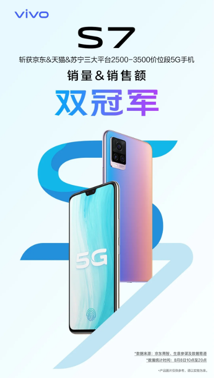 [新浪科技综合]轻薄5G实力出道！vivo S7首销获多个平台销量冠军新浪科技综合2020-08-10 15:07:030阅
