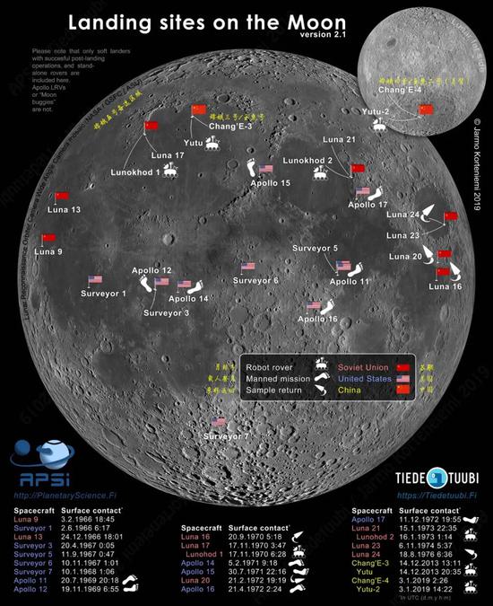 月面探测器分布图 图源：Arctic Planetary Science Institute (APSI)