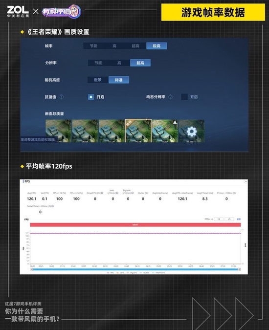 《王者荣耀》游戏帧率测试