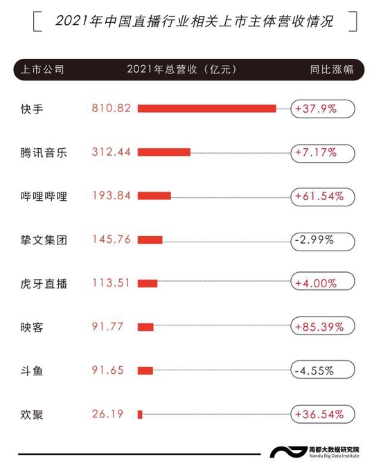 财报里的直播行业：直播相关业务收入下降，出海加码效果待显