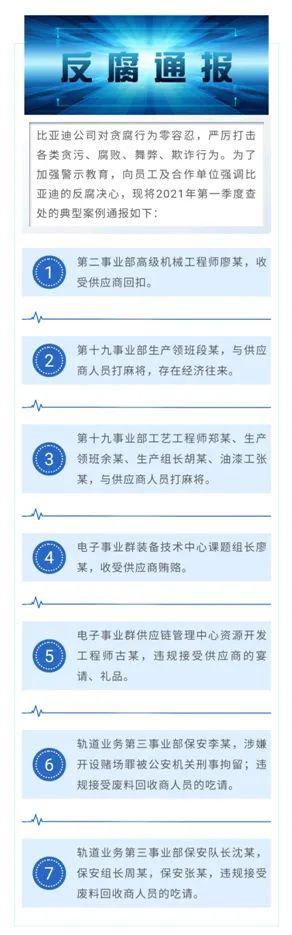 开赌场、收回扣…4700亿巨头刮骨反腐！腾讯百度等也曾重拳岀击