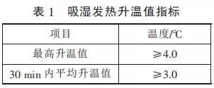 来源丨《吸湿发热针织内衣(FZ/T73036-2010)》