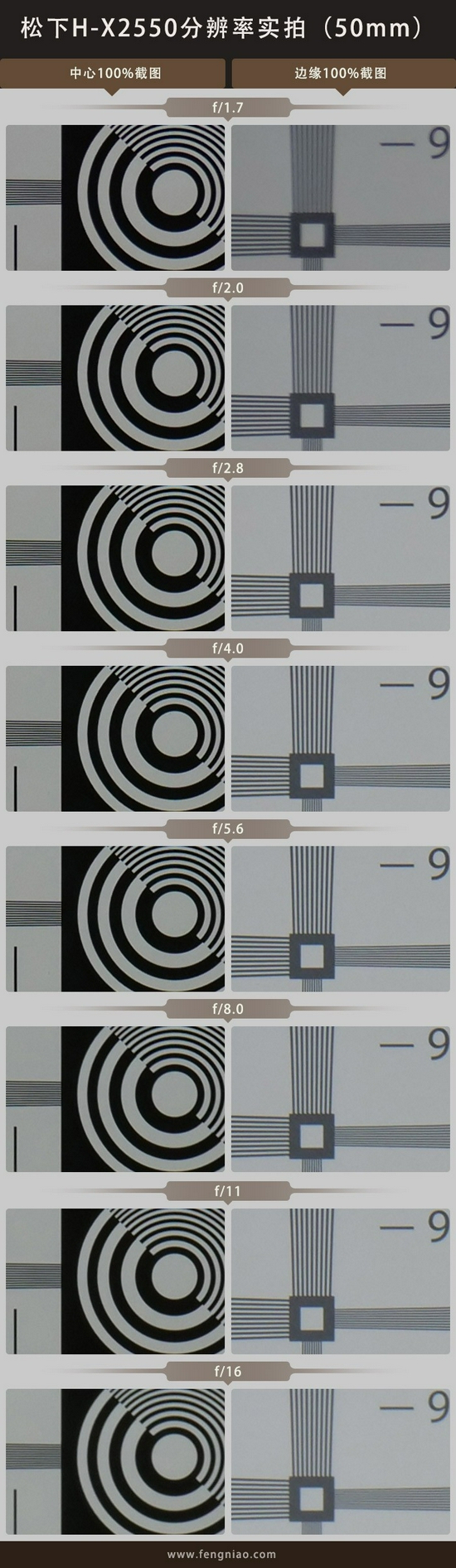 新浪科技综合|全球首支恒定f/1.7中长变焦头 松下25-50mm f/1.7 ASPH评测