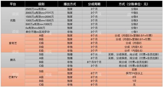 网大江湖,冰与火之歌