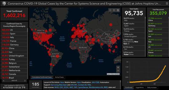 疫情地图，为什么约翰霍普金斯大学动态图成流