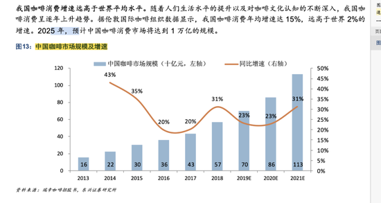 虚构的万亿咖啡市场