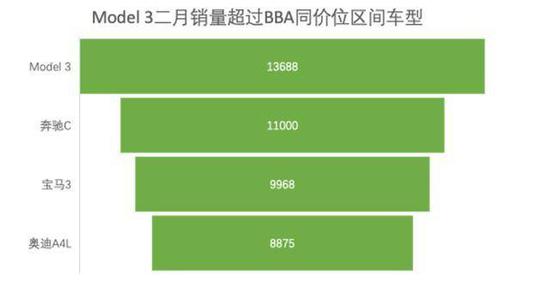 陶琳称消费者“用不好”车 特斯拉也配教育消费者？