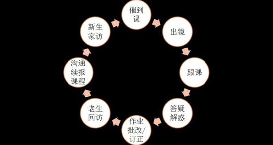 辅导老师工作内容，截取自2020年9月北京师范大学统计学院联合作业帮共同发布《2020年在线学习服务师（辅导老师）新职业群体调研报告》