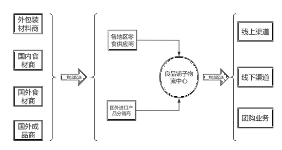 15岁的良品铺子,只见铺子,不见良品?_创事记_新浪科技_新浪网