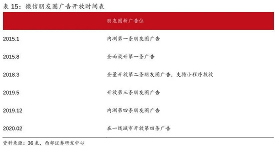 |腾讯转入“蛰伏期”