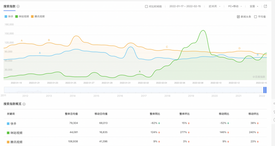 来源：百度指数