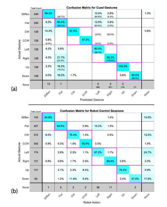 ▲分类器预测准确率