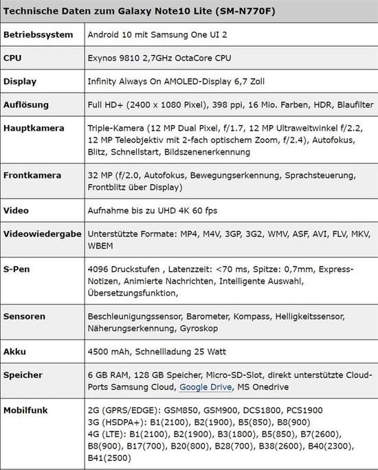 三星Note 10 Lite完整配置曝光:方形后置镜头亮了