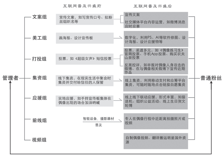 几千个饭圈富婆，在闲鱼打了一架