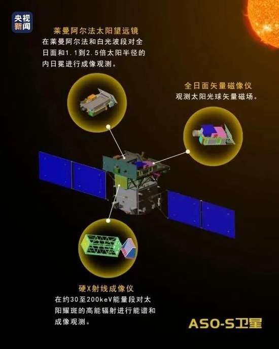 科学探索|我国第一颗综合性太阳探测卫星将于10月发射升空