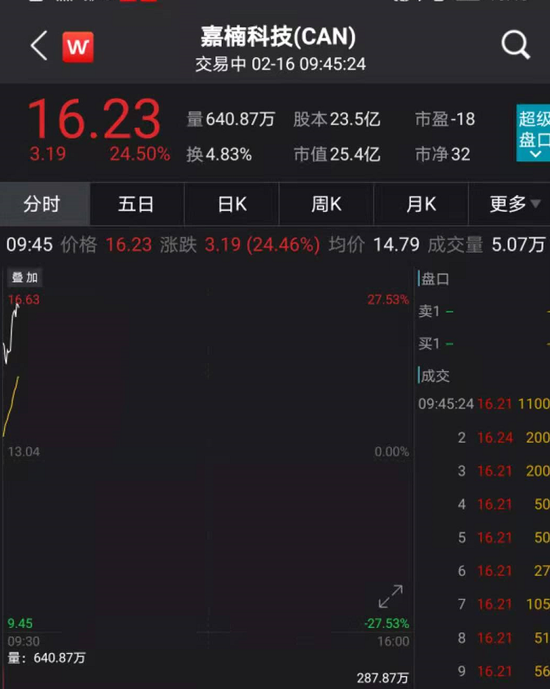中国基金报|高瓴又火了：重仓股拼多多暴涨 京东物流、抖音传来上市大消息