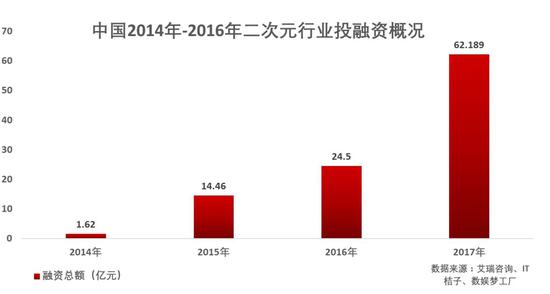 二次元的“AB面”:用户规模已破3亿,但空有市场没有产业