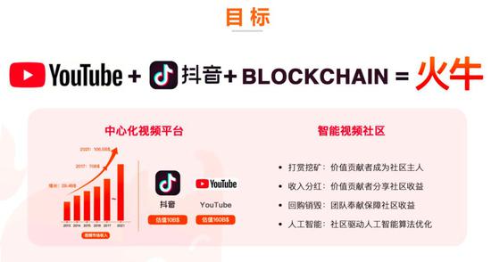 火牛视频:起底火牛视频:从年化收益率3000%,到27年才能回本