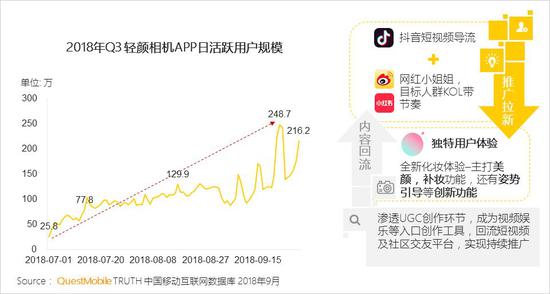QuestMobile秋季報告:移動互聯(lián)網(wǎng)兩大梯隊已形成