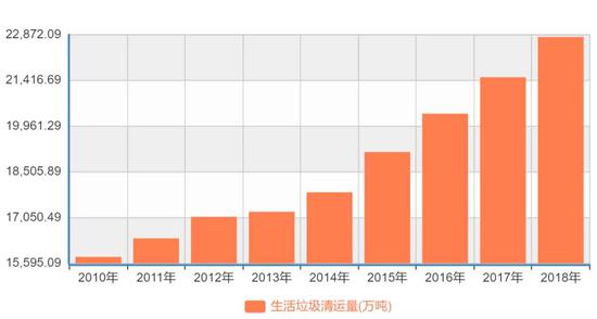 数据截图自“中国国家统计局”