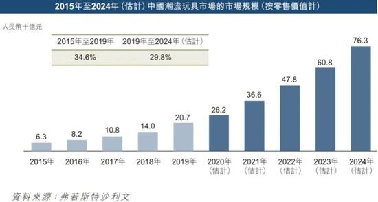卖暴利产品月入十万