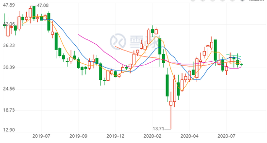 「」滴滴的估值游戏2020-07-28 17:45:230阅
