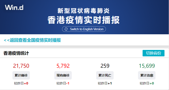 截至2月19日20时，香港疫情情况（来源：Win.d疫情实时大数据）