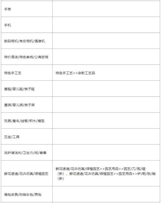 淘宝商家购后服务型视频开放品类