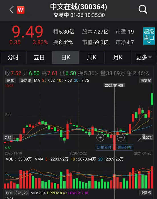 Tencent|腾讯百度“联手”没有拉起涨停 股价高台跳水