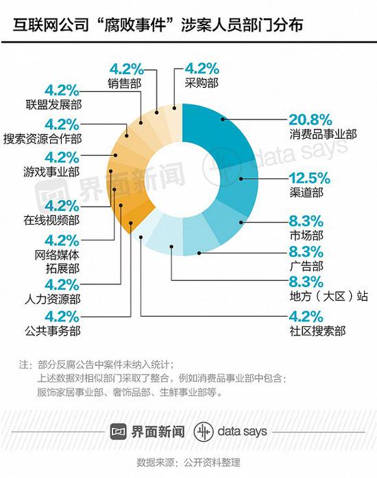 “收受贿赂”为主要事由 多数涉案者被开除