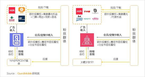 QuestMobile秋季报告：移动互联网两大梯队已形成