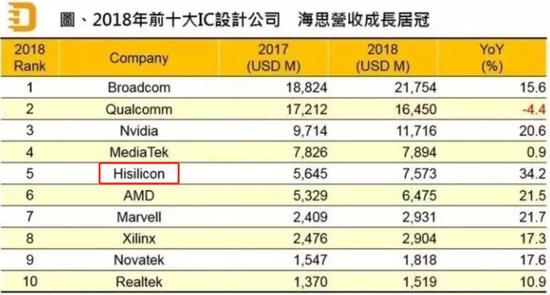 中国芯片的极限突围