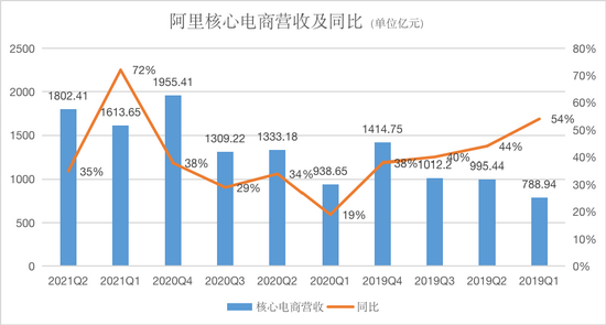 制表：刘哲铭