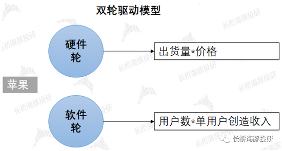 来源：长桥海豚投研整理