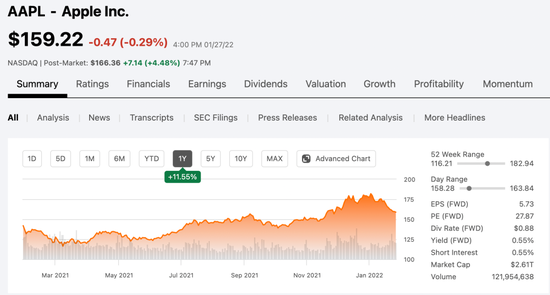 库克可以过个好年