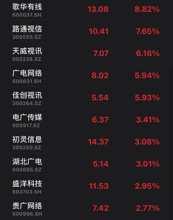 5G格局巨变？中国第4大运营商来了1