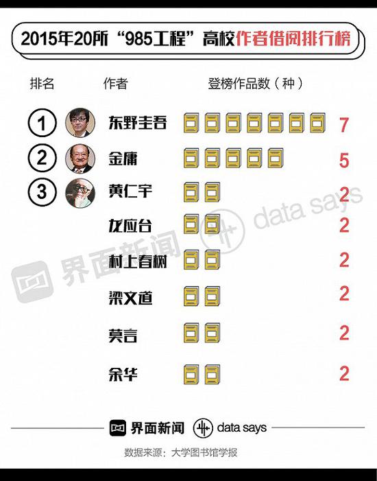金庸塑造至少1427個人物401種武功 成影視游戲超級IP