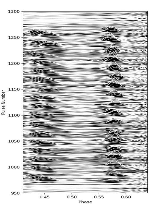 FAST对其发现的一颗脉冲星进行的单脉冲观测（图片来源：FAST工程）