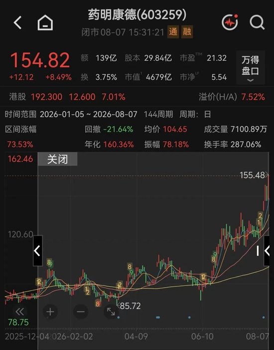 4600亿医药龙头药明康德，迎来重要转机