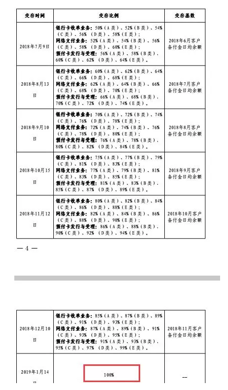 别了,支付宝、微信支付躺着赚钱的好日子!